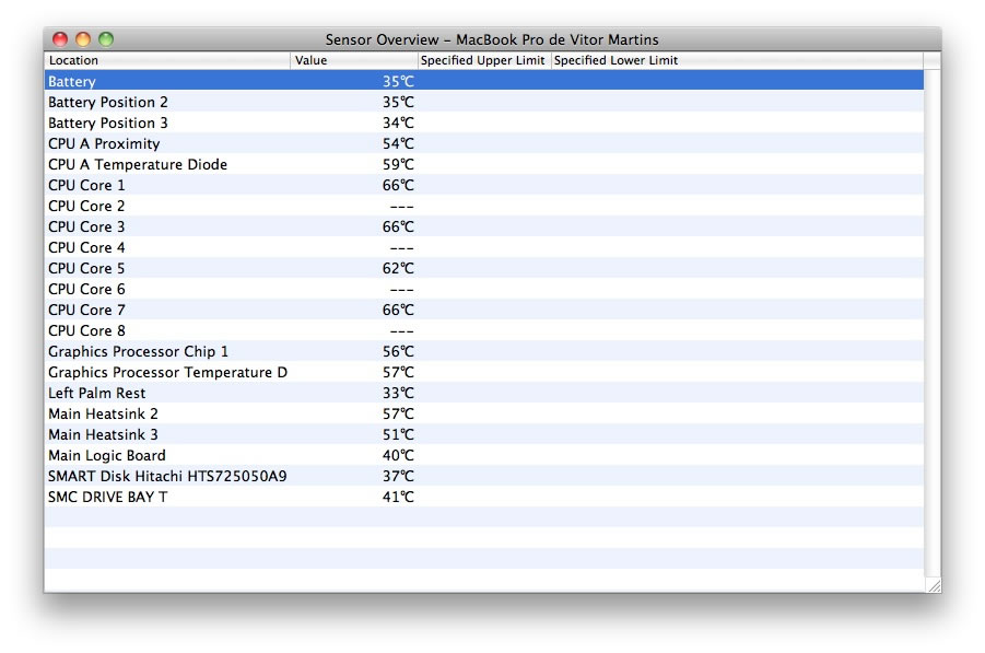 Temperature Monitor O seu Mac está com febre?