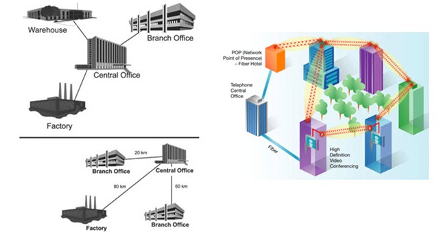 LAN, MAN, WAN, PAN, SAN … Sabe a diferença? Pplware