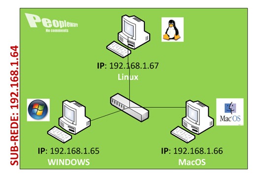 Redes Como calcular subredes? Parte prática Pplware