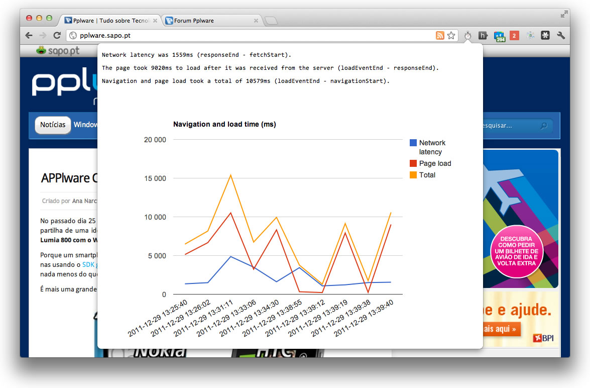 Extensão Chrome Page speed test