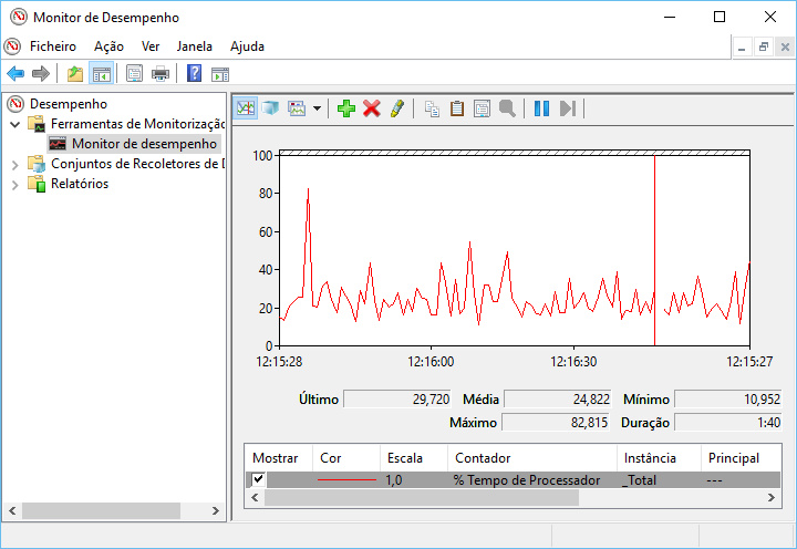 Verifique a saúde do seu PC com estas ferramentas Pplware