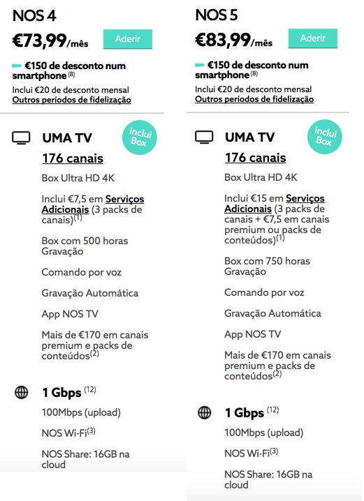 NOS segue a MEO e disponibiliza pacotes com a 1 Gbps