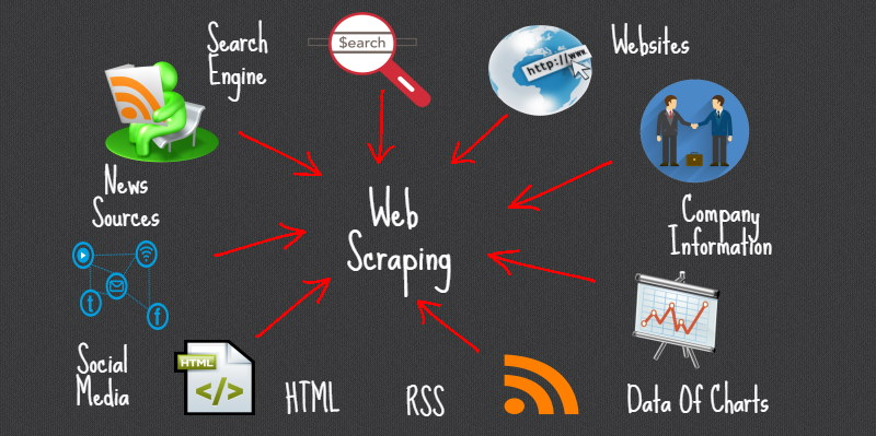 Web Scraping - saiba o que é e para que serve