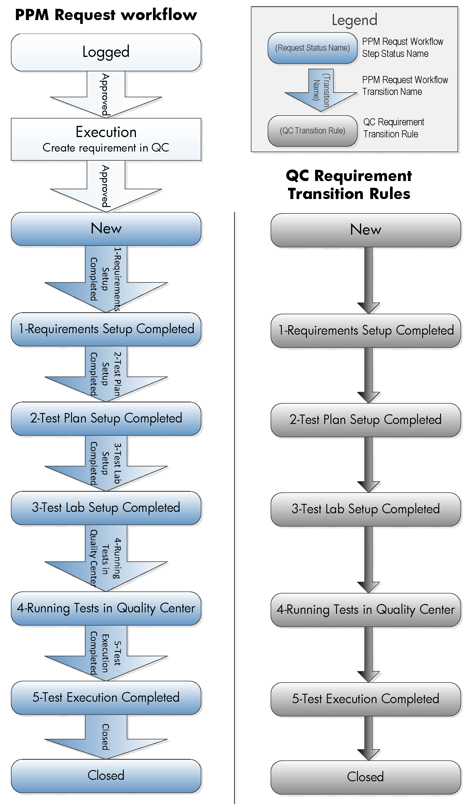 Preparation Workflow Checking