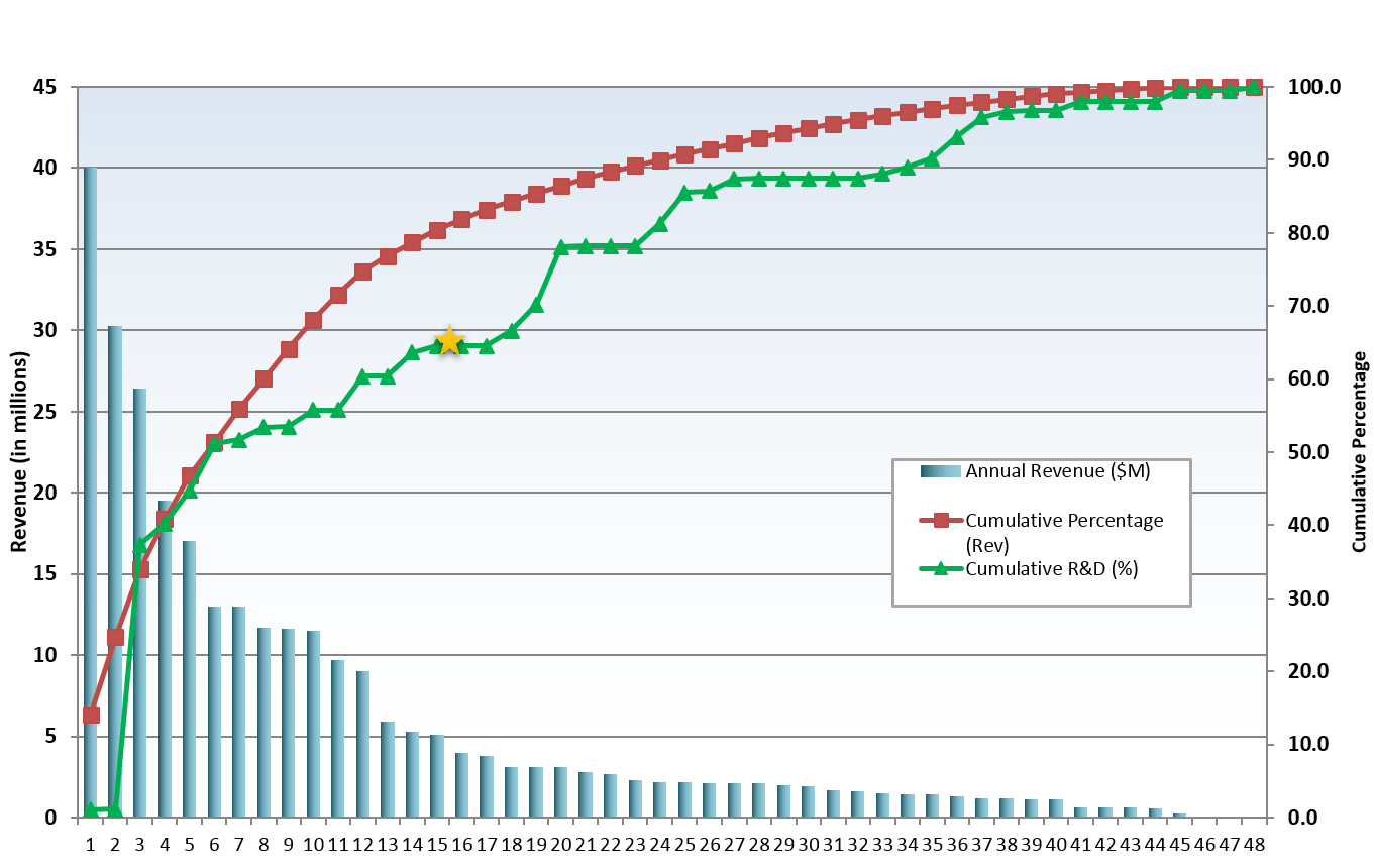 Efficient frontier Archives