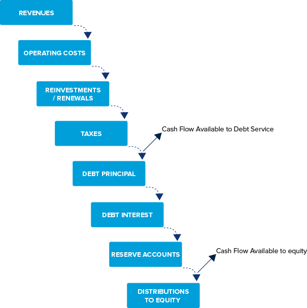 3. Ideologies of Project Finance The APMG PublicPrivate Partnerships