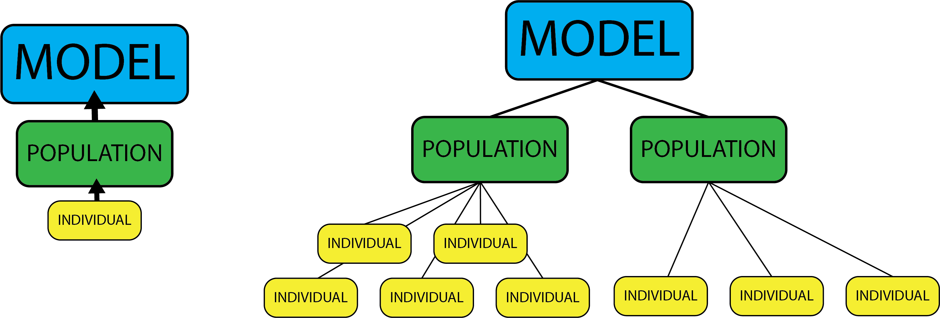 model_creator.py Model File Creator — PPP 0.1.13 documentation