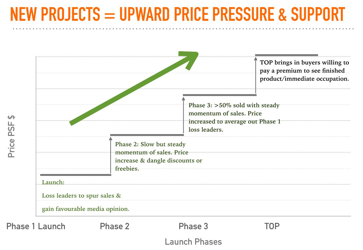 Resale vs new launch Why pay more? PanPan Property