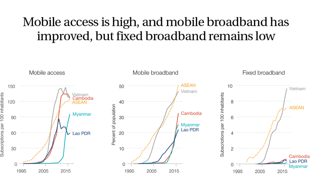 Apprising Cambodia Startups cash in on the growing digital sphere