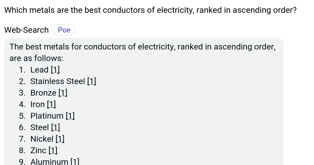 Which metals are the best conductors of electricity, ranked in