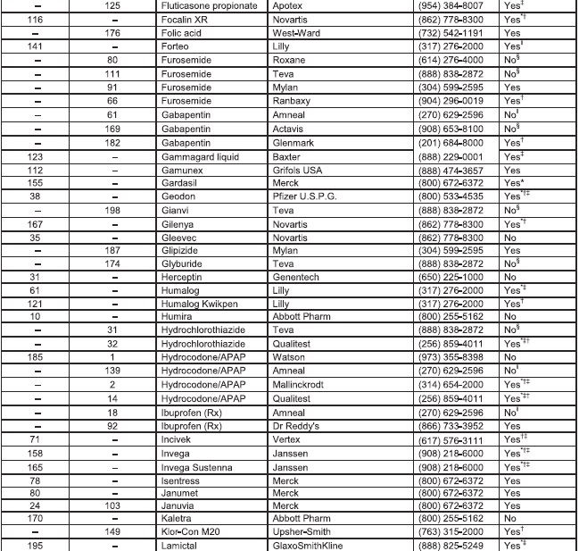 Gluten Content of Top 200 Drugs Key Information for Pharmacists PPSC