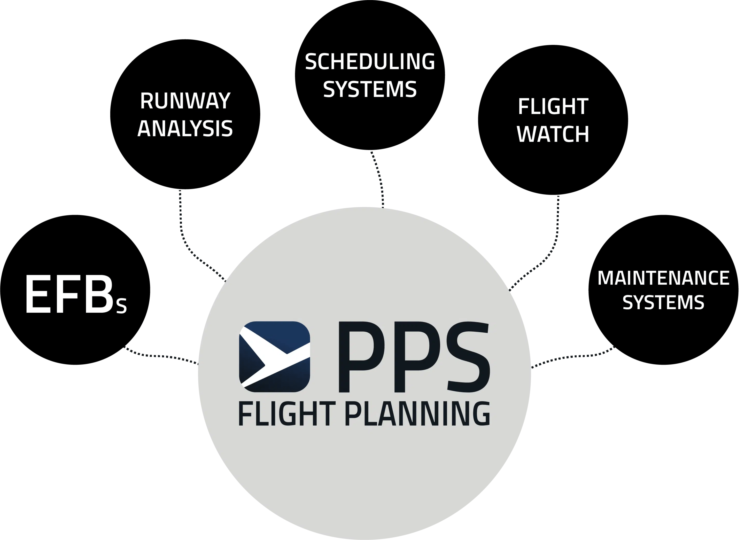 PPS Flight Planning Software Developed by experience