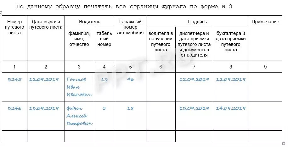 Журнал учета качества предстерилизационной обработки образец заполнения
