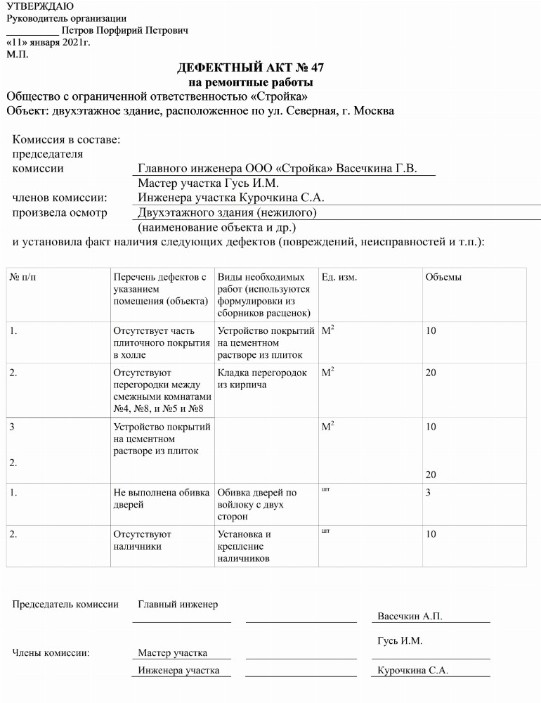 Образец составления дефектной ведомости в строительстве, ремонте в 2021