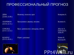 Prezentaciya na temu moya budushchaya professiya progra — иллюстрация 49