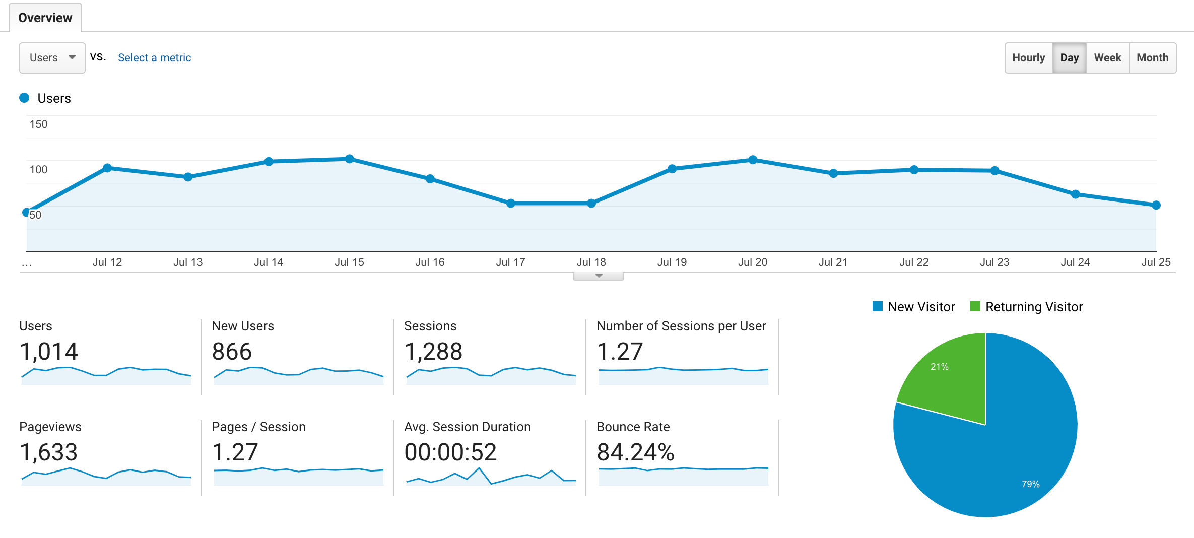 SelfHosted Analytics with Umami + Traefik PQVST