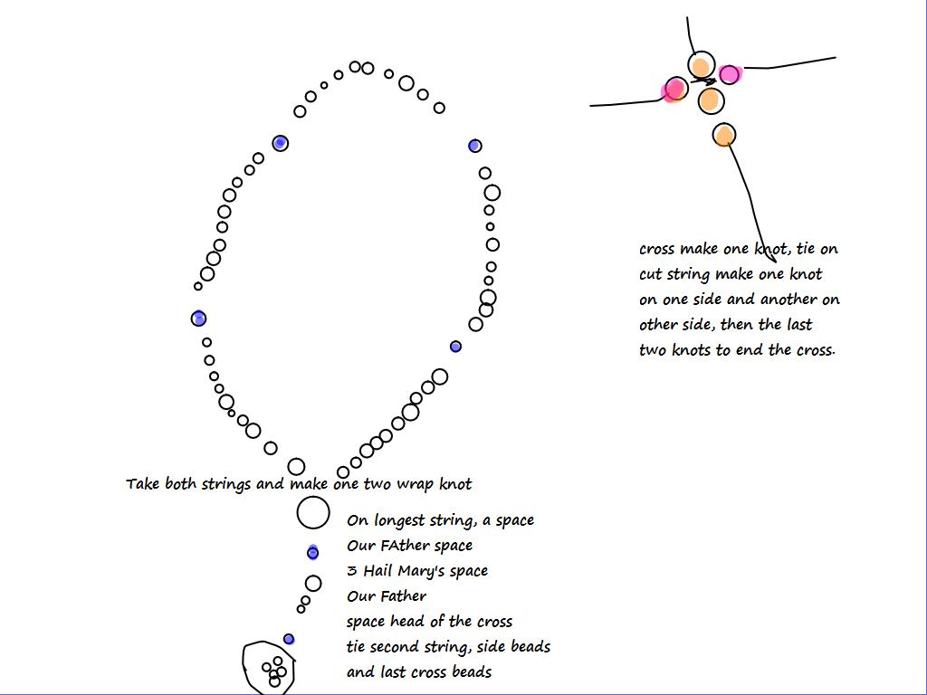 Rosary Instructions