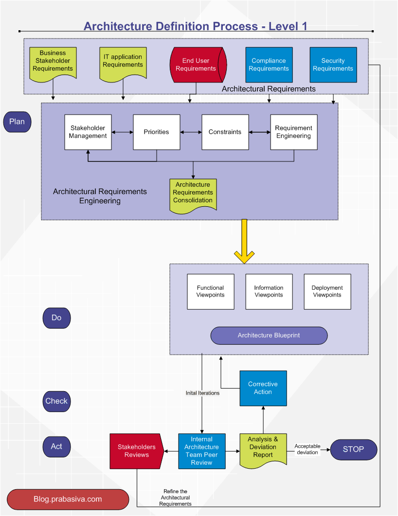 Software Architecture Enterprise Architecture, IT Strategy & Others Software Architecture Enterprise Architecture, IT Strategy & Others