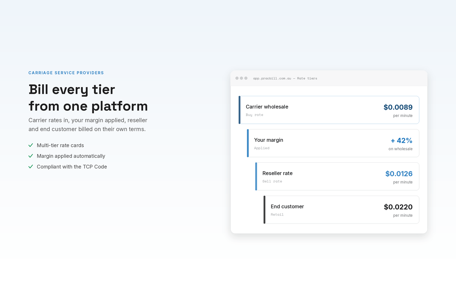 Solutions — Carriage service providers