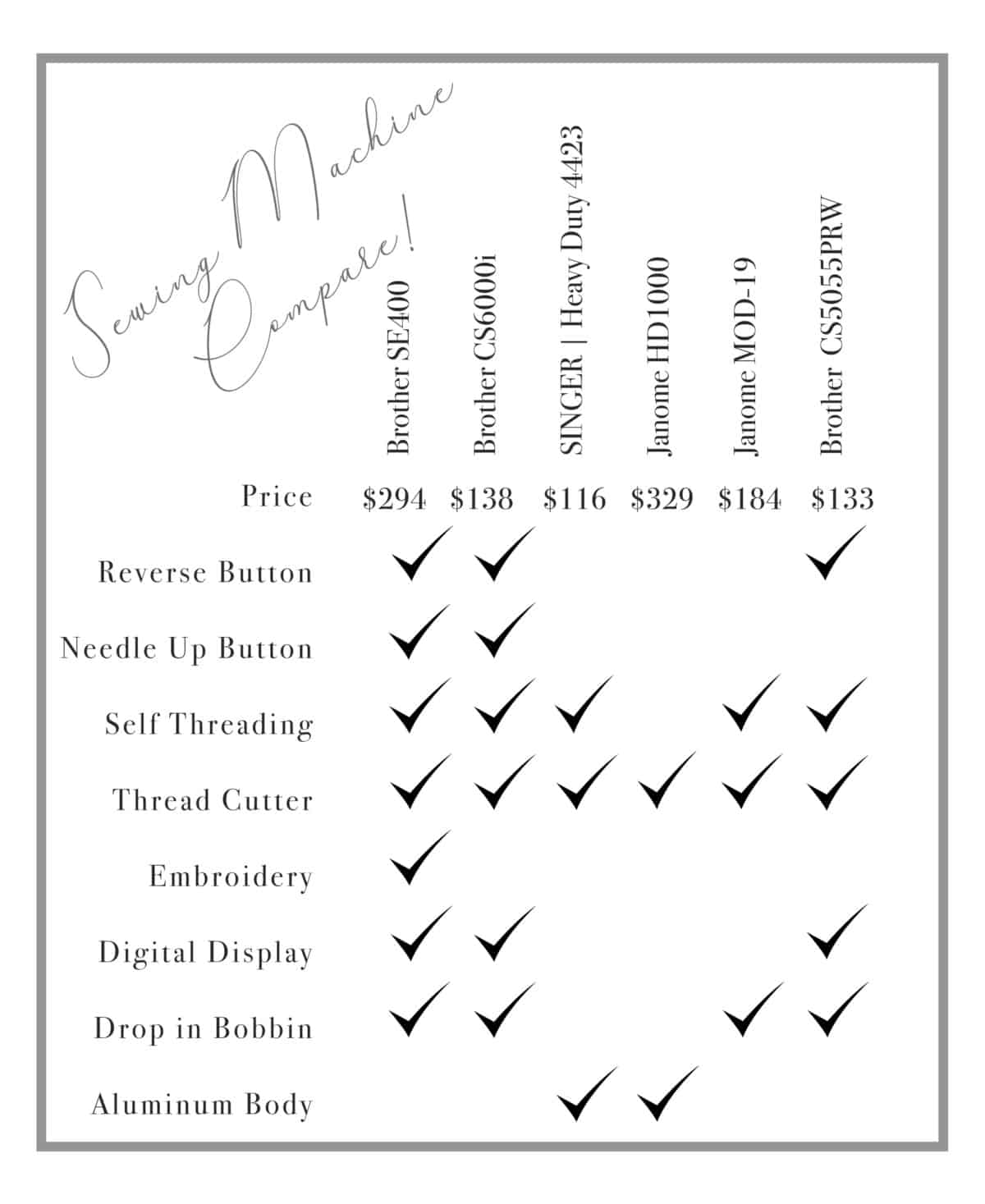 Amazon Sewing Machine Comparisons! Practical and Pretty