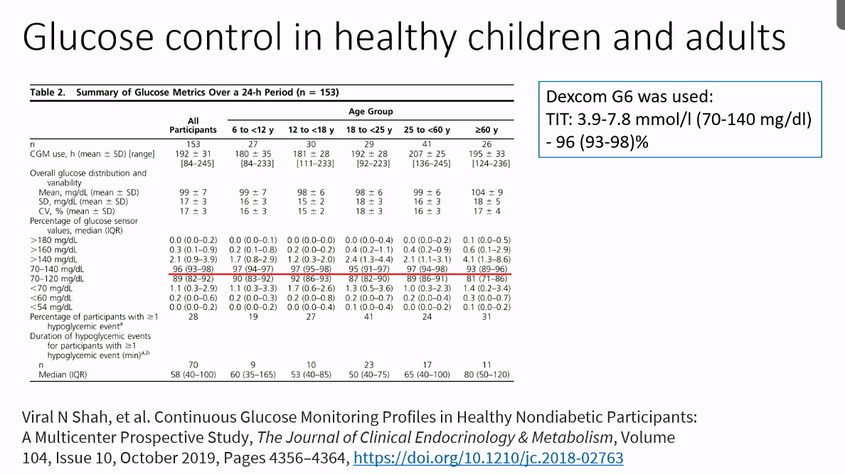 The Practical Diabetic Solution The Modern Guide To Achieving Normal