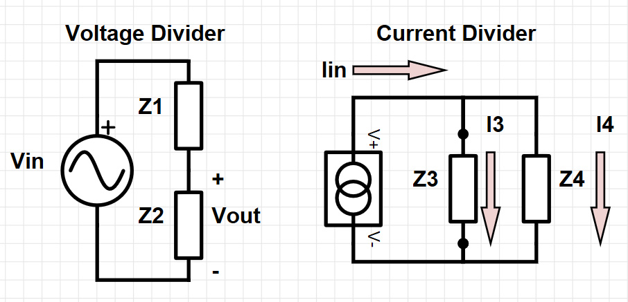 Impedance Practical EE