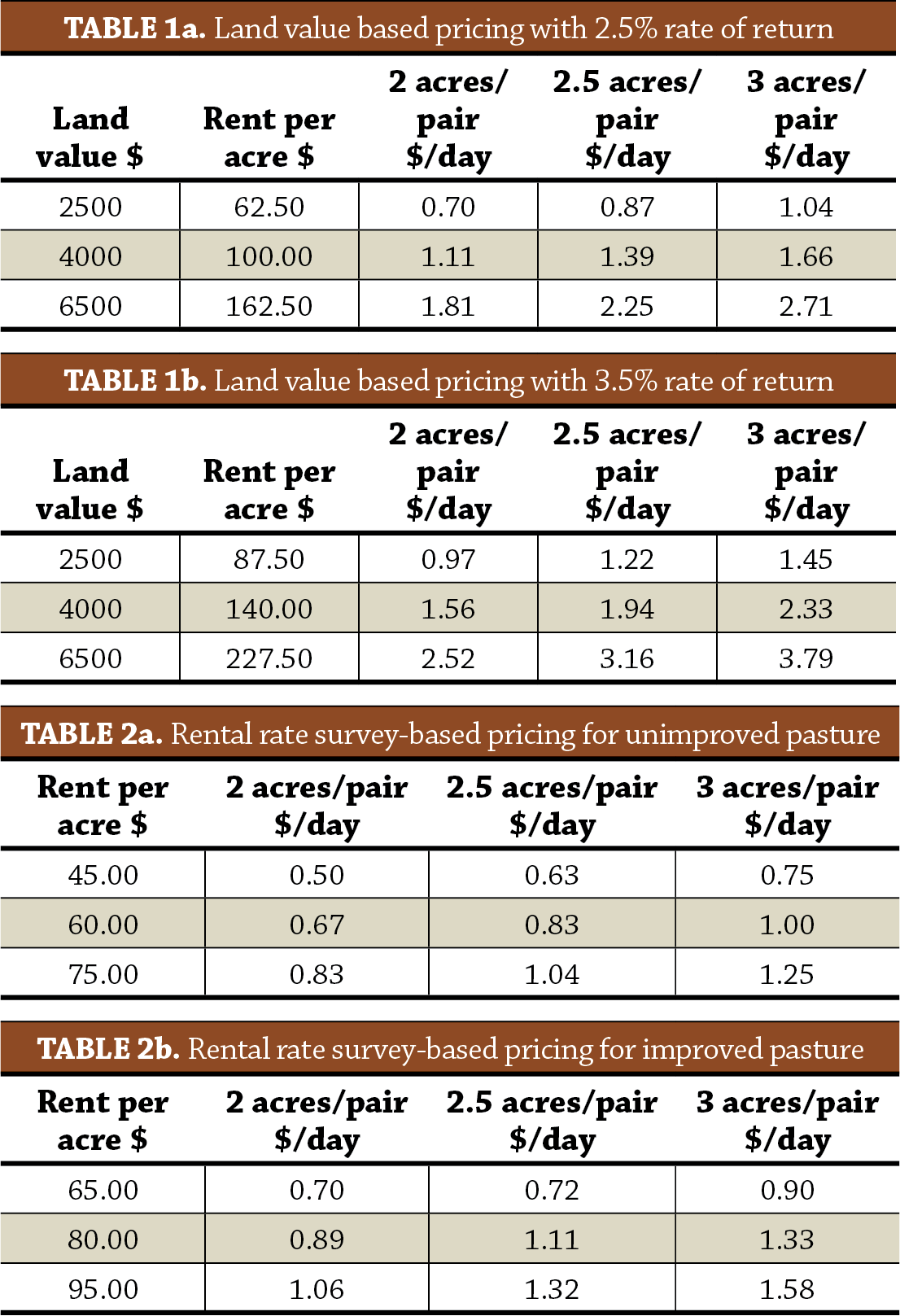 Grazing Rates What Is a Fair Payment? Practical Farmers of Iowa