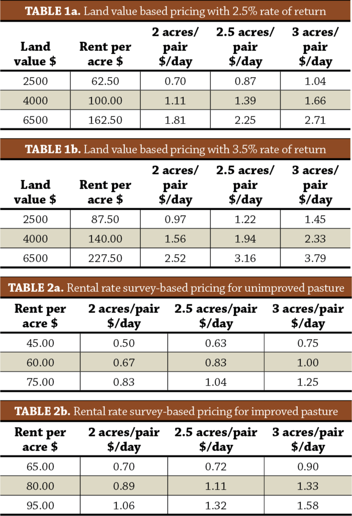 Custom Grazing Rates 2024 Cami Marnie