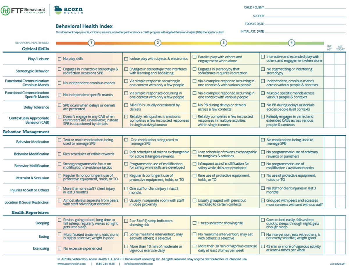 Evaluations of the Behavioral Health Index with Dr. Hanley and Krista Boe Practical Functional