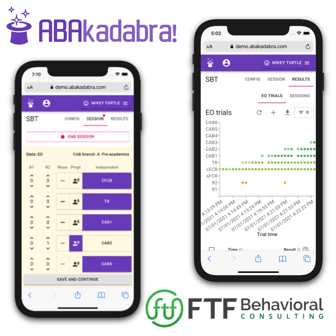 Integrating PFA/SBT Objectives into Behavioral Intervention Plans