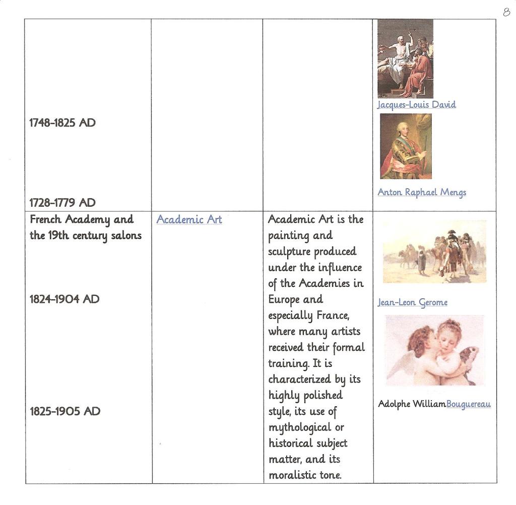 Art Era Timeline 1 PreRenaissance to 18th Century Practical Pages