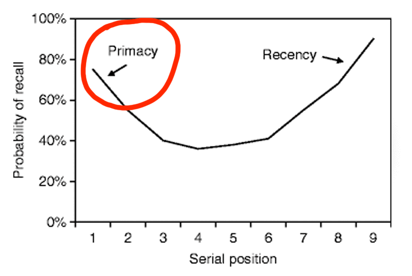 Serial Position Effect (Example + Definition) Practical Psychology