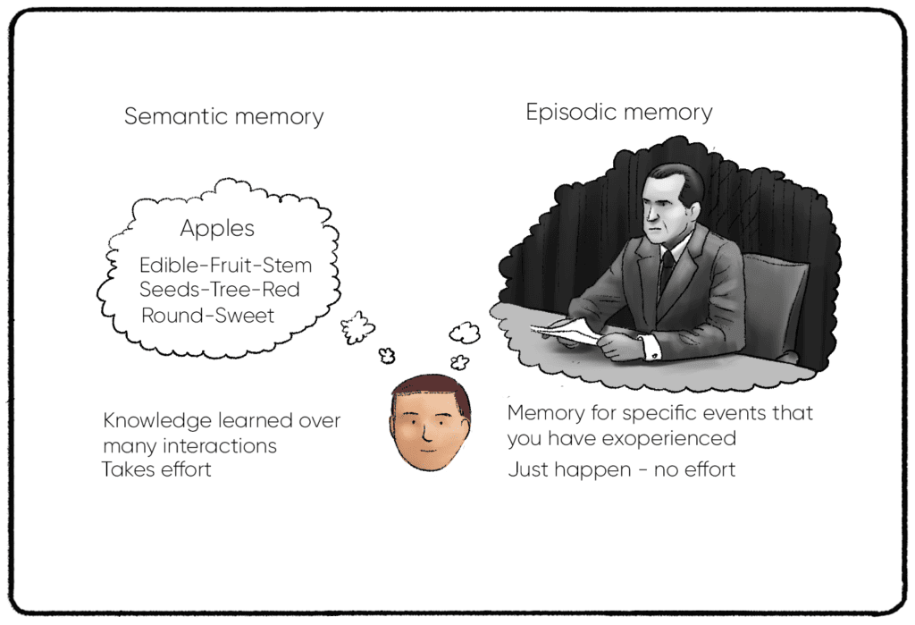 Flashbulb Memories Practical Psychology