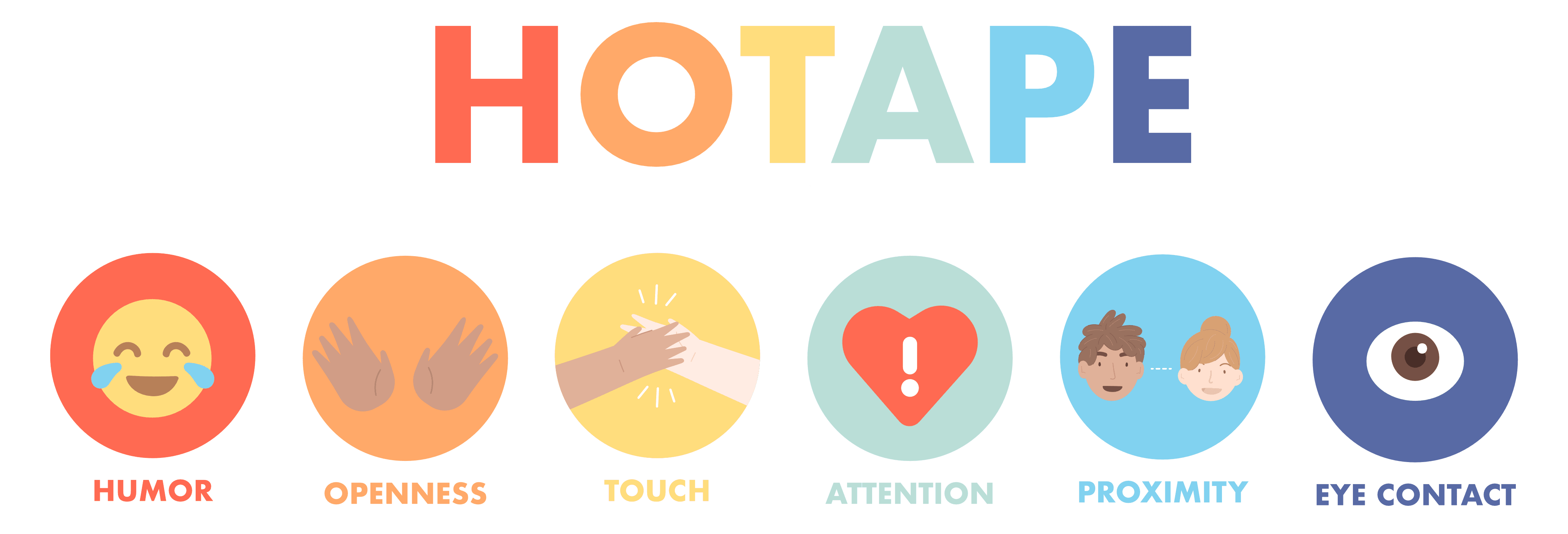 The HOTAPE Method A Flirting Framework Practical