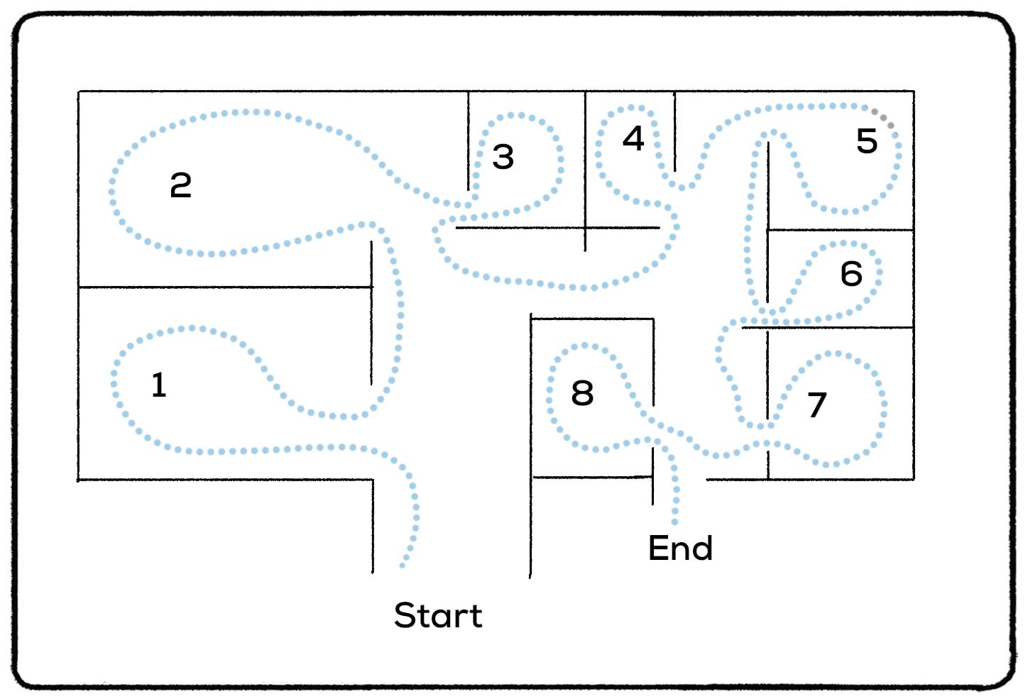 Memory Palace (Simple Guide + Examples) Practical Psychology
