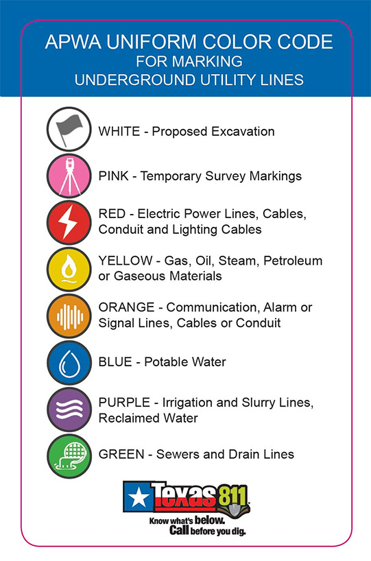 Apwa Uniform Color Code Chart