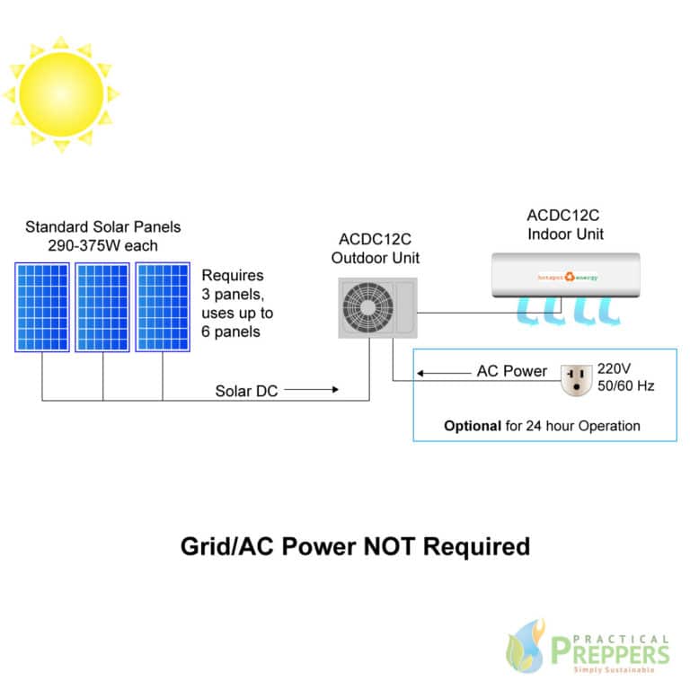 ACDC12C Solar Air Conditioner Heat Pump Practical Preppers