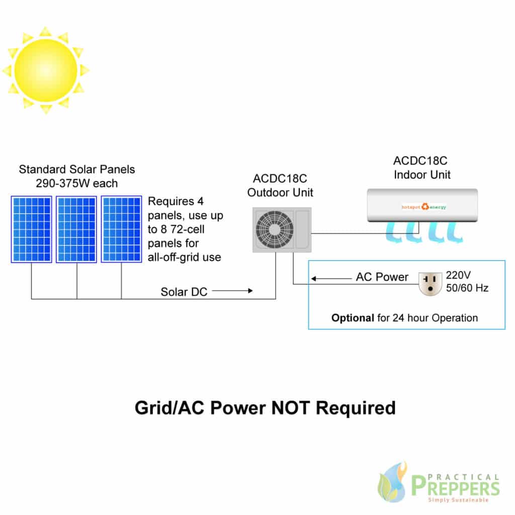ACDC18C Solar Air Conditioner Heat Pump Practical Preppers