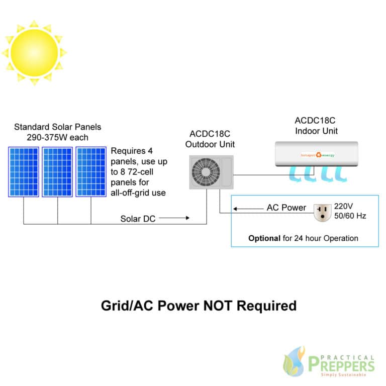 ACDC18C Solar Air Conditioner Heat Pump Practical Preppers