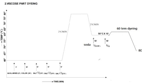100 Viscose Fabric Dyeing Process in the end of 2024 Practical Textile