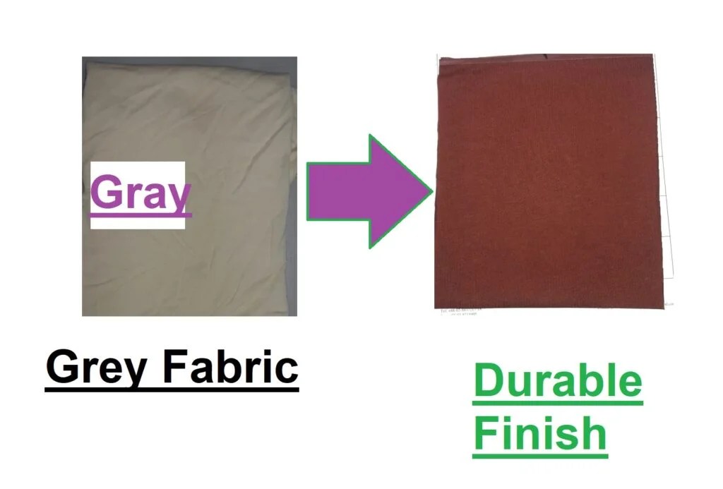 Special Durable Finishes In Textile 2024 Practical Textile