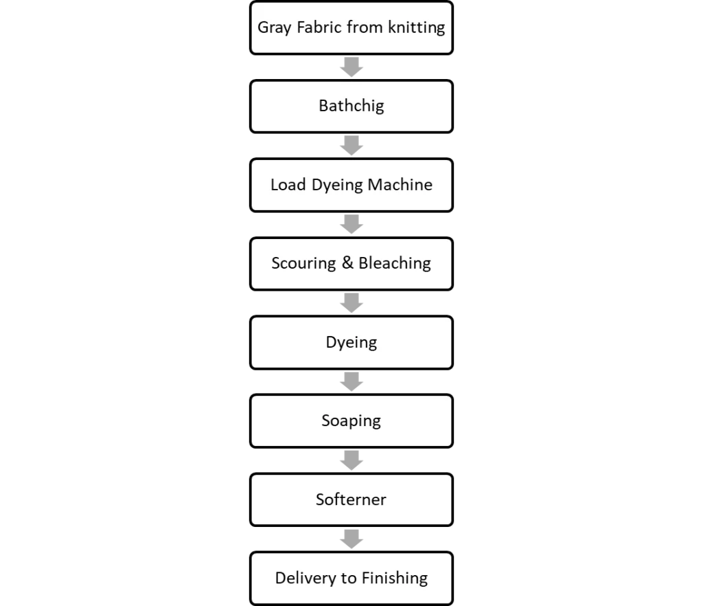 Cotton Linen Blend Fabric The Ultimate Guide to Knitting, Dyeing, and