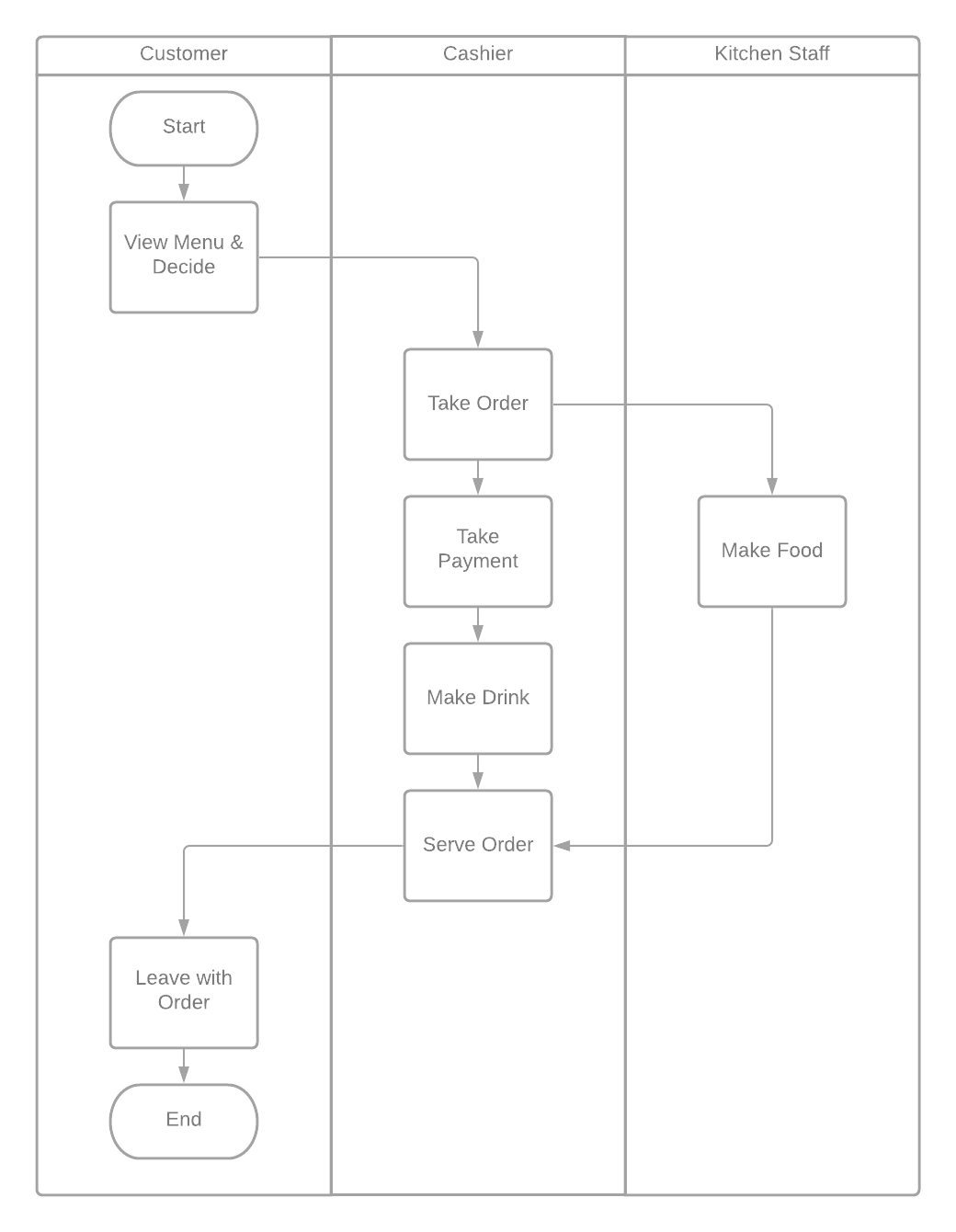 blank-diagram-5 – Practicalysis