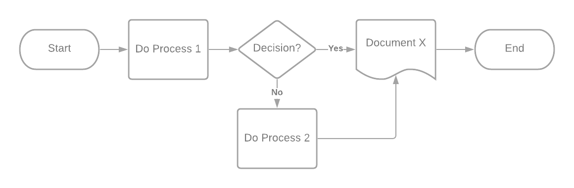 blank-diagram – Practicalysis