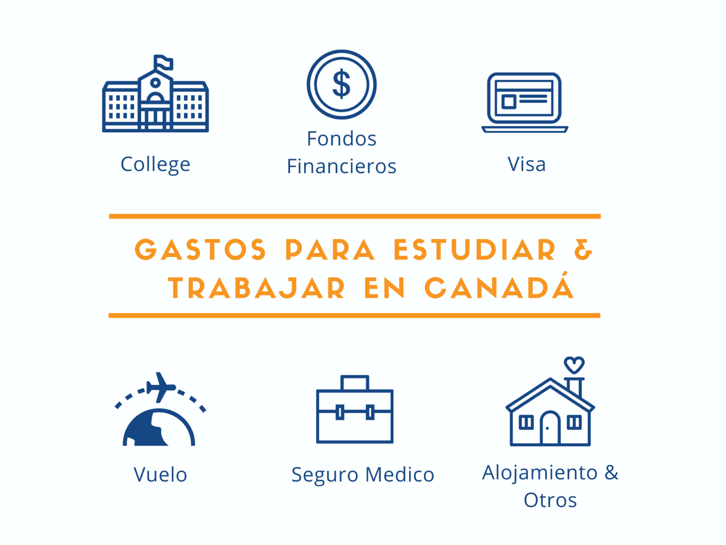 ¿Cuánto debo tener para estudiar y trabajar en Canadá?