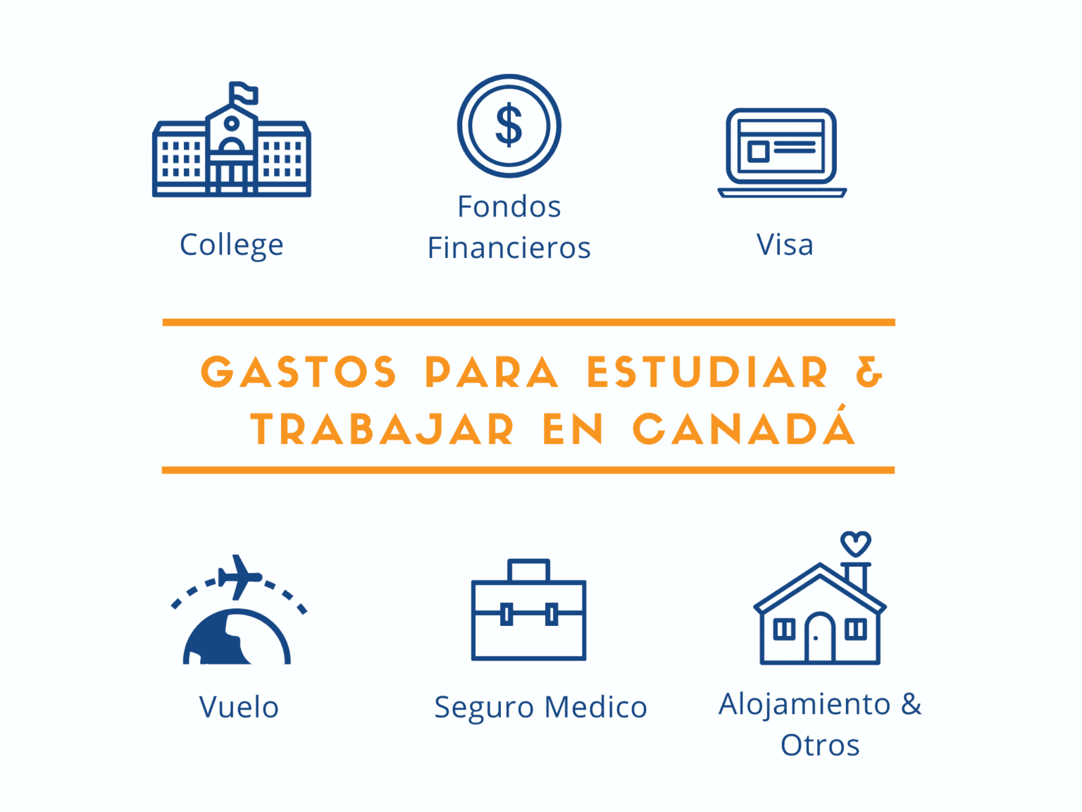 ¿Cuánto debo tener para estudiar y trabajar en Canadá?