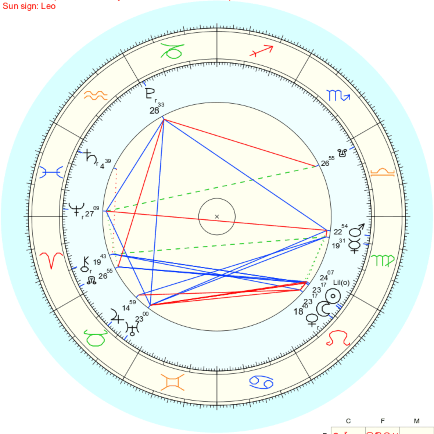 Leo New Moon 2023 [Astro Weather] Practiced Ignorance