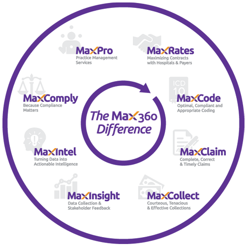 Max360-diagram-Web - PracticeMax