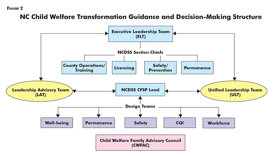 Overview of Child Welfare Transformation in NC