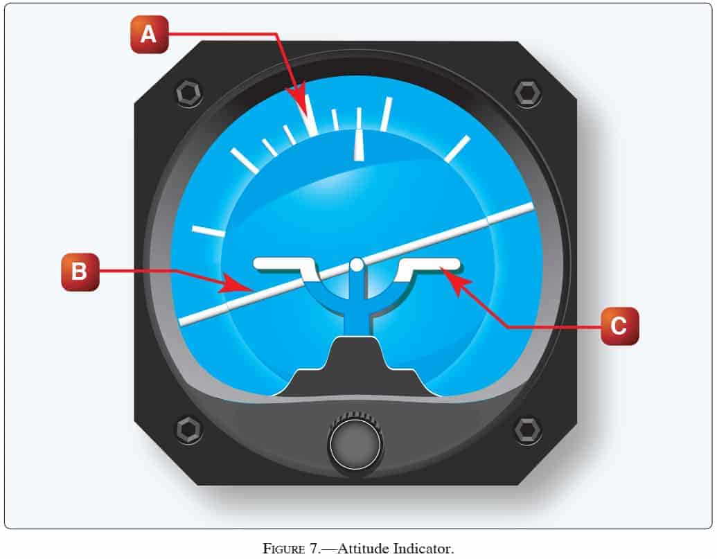 FAA Flight Instrument Test 1